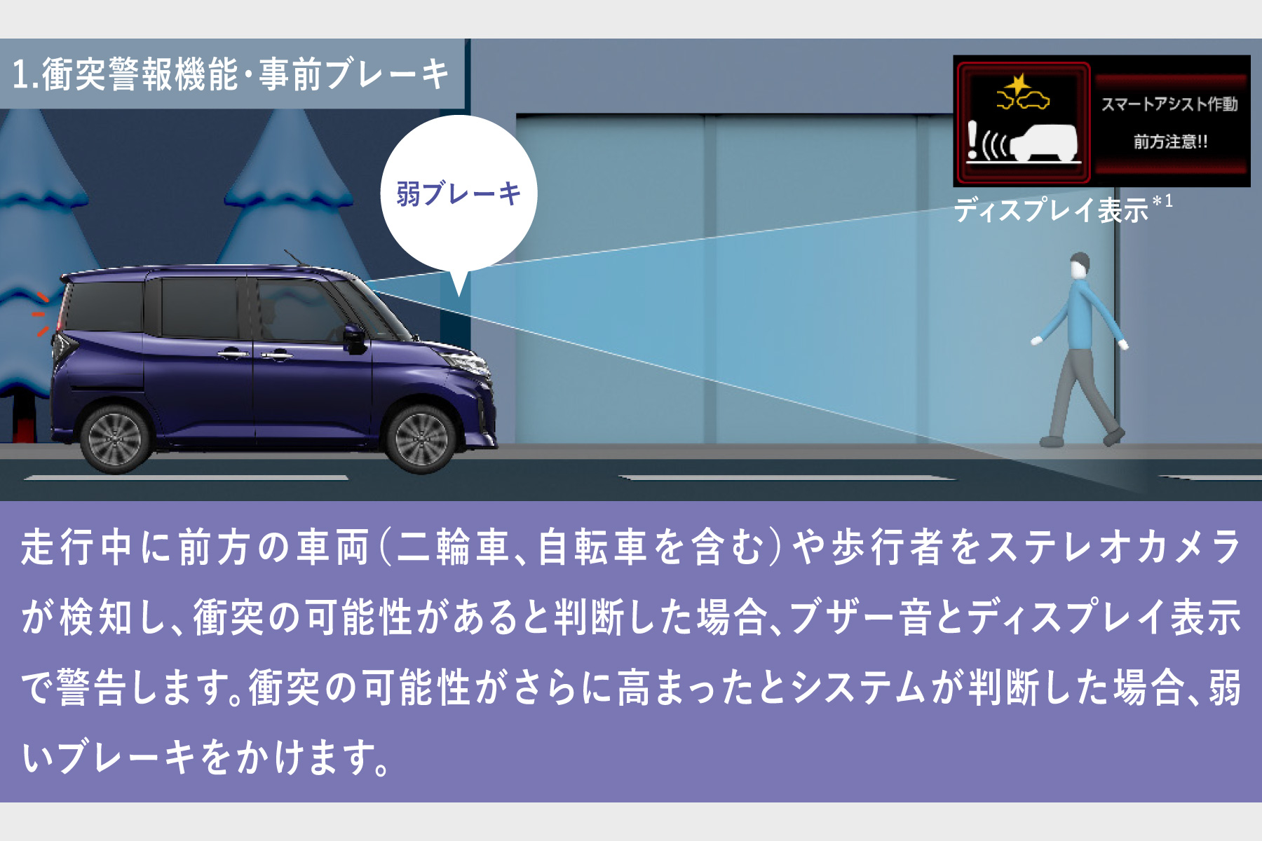 ルーミー | 特長 | トヨタカローラ高崎株式会社