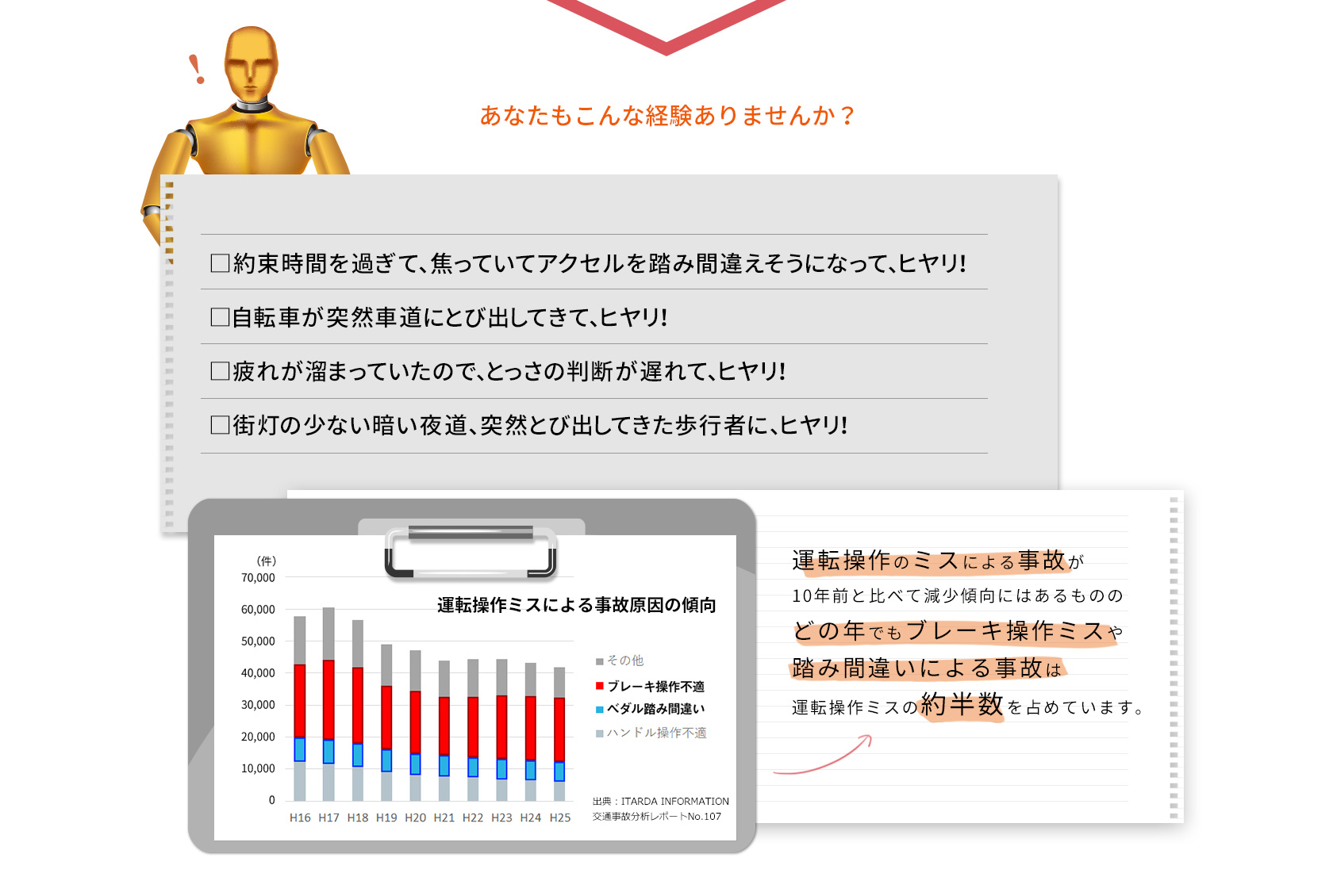 あなたもこんな経験ありませんか?