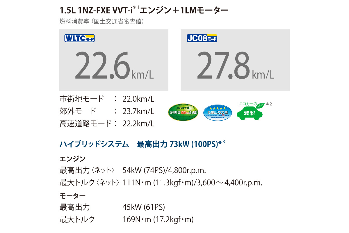 プロボックス | 特長 | トヨタカローラ高崎株式会社
