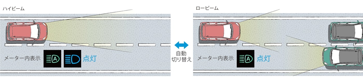 オートハイビーム