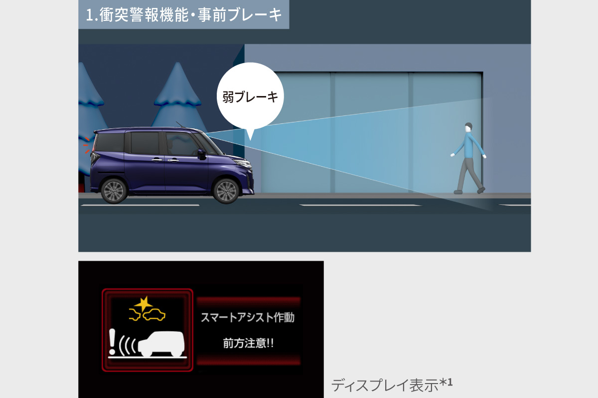 ルーミー | 特長 | トヨタカローラ高崎株式会社