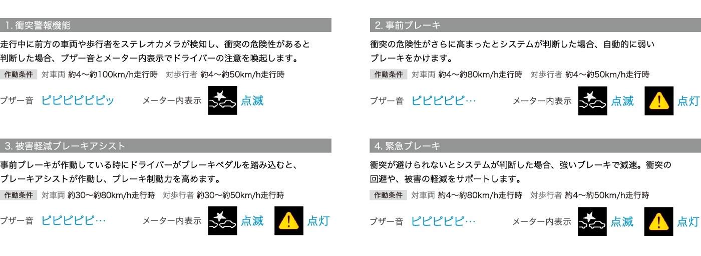 衝突警報機能/衝突回避支援ブレーキ機能
