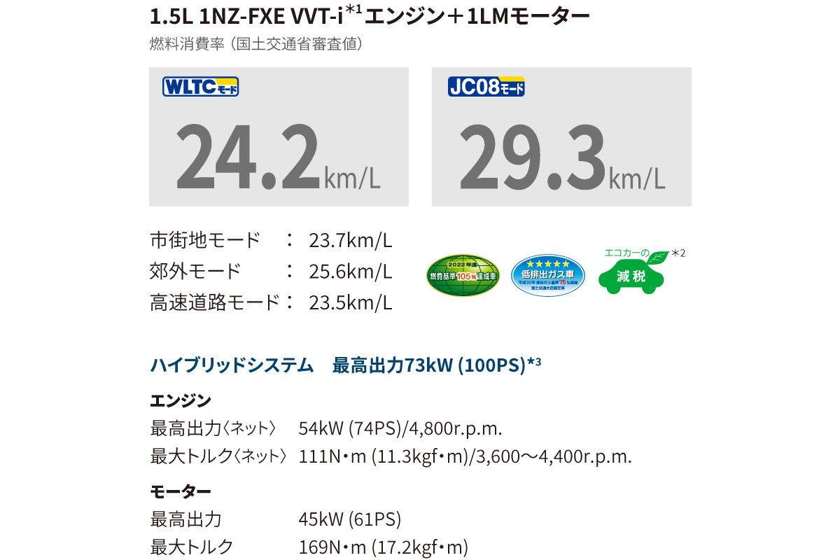 プロボックス | 特長 | トヨタカローラ高崎株式会社