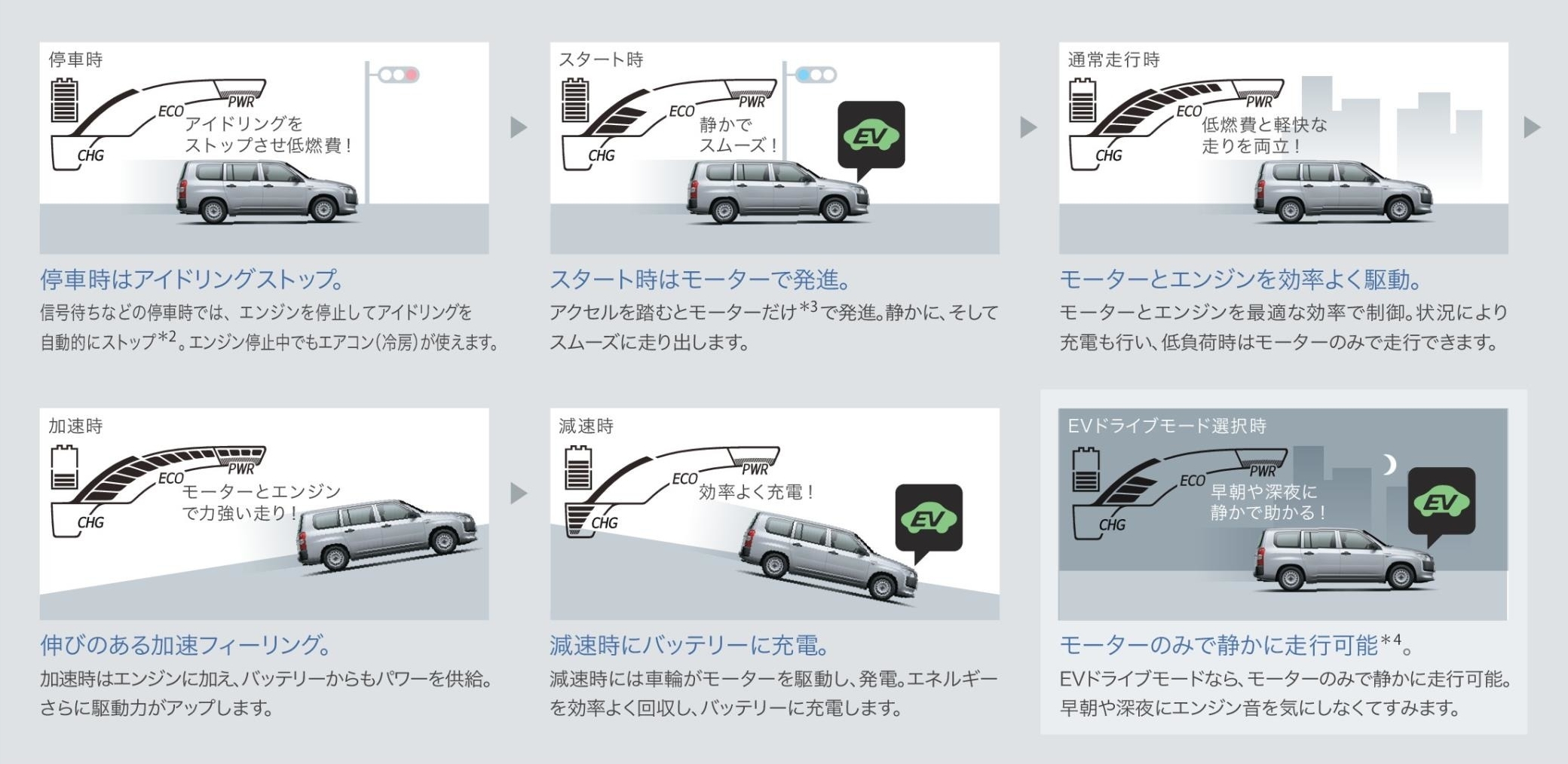 ハイブリッドシステム動作モードイメージ