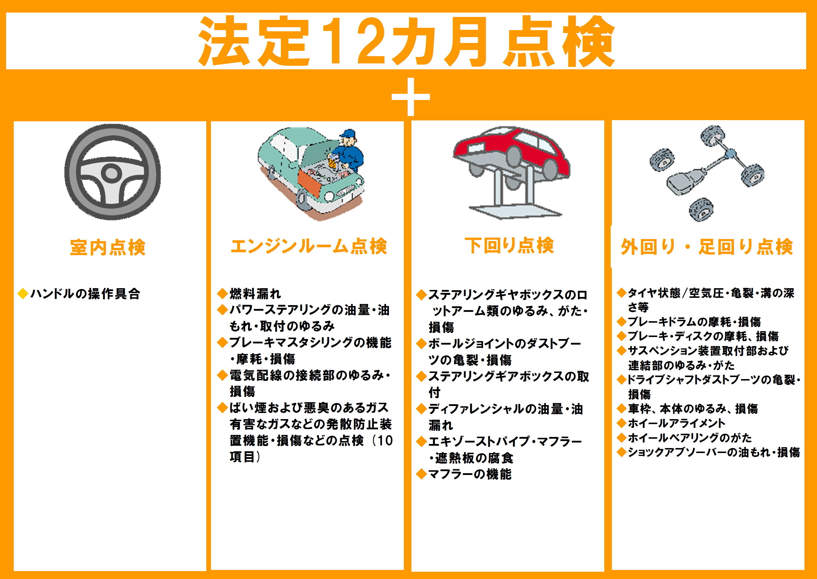 車検画像②