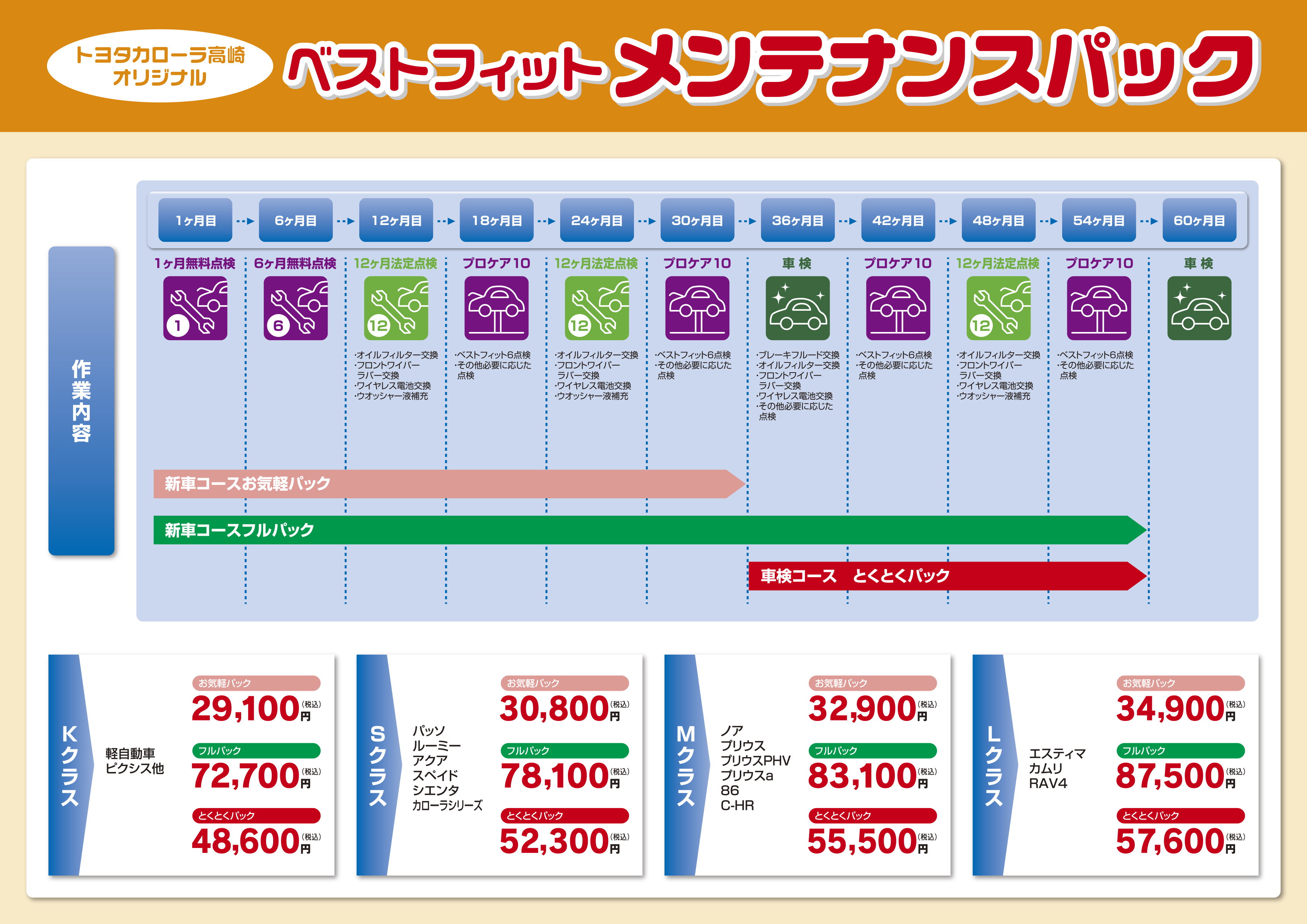 メンテナンスパック トヨタカローラ高崎株式会社