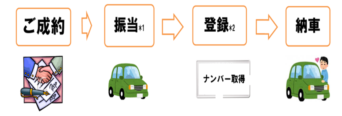 Q A 新車 トヨタカローラ高崎株式会社