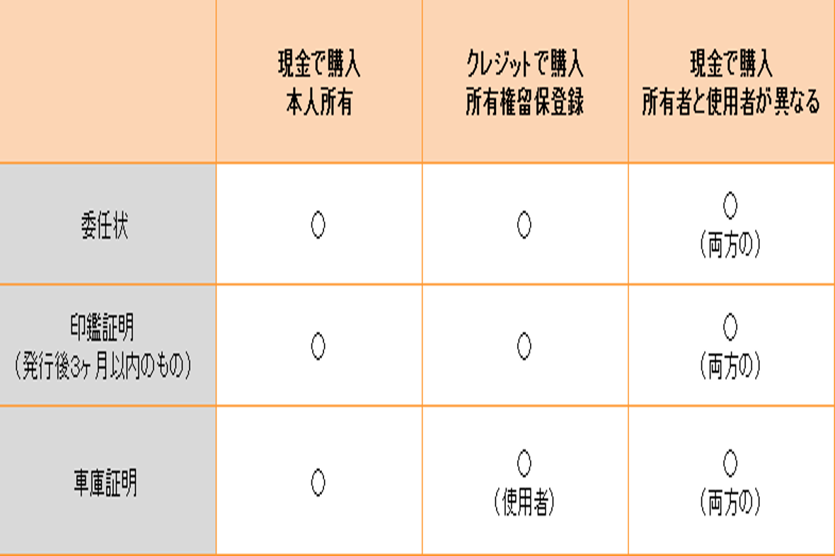 Q A 新車 トヨタカローラ高崎株式会社