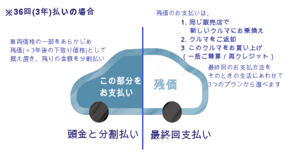 その他  トヨタカローラ高崎株式会社