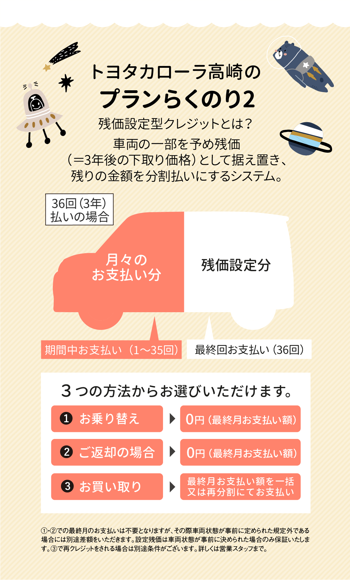 新型roomy登場 トヨタカローラ高崎株式会社