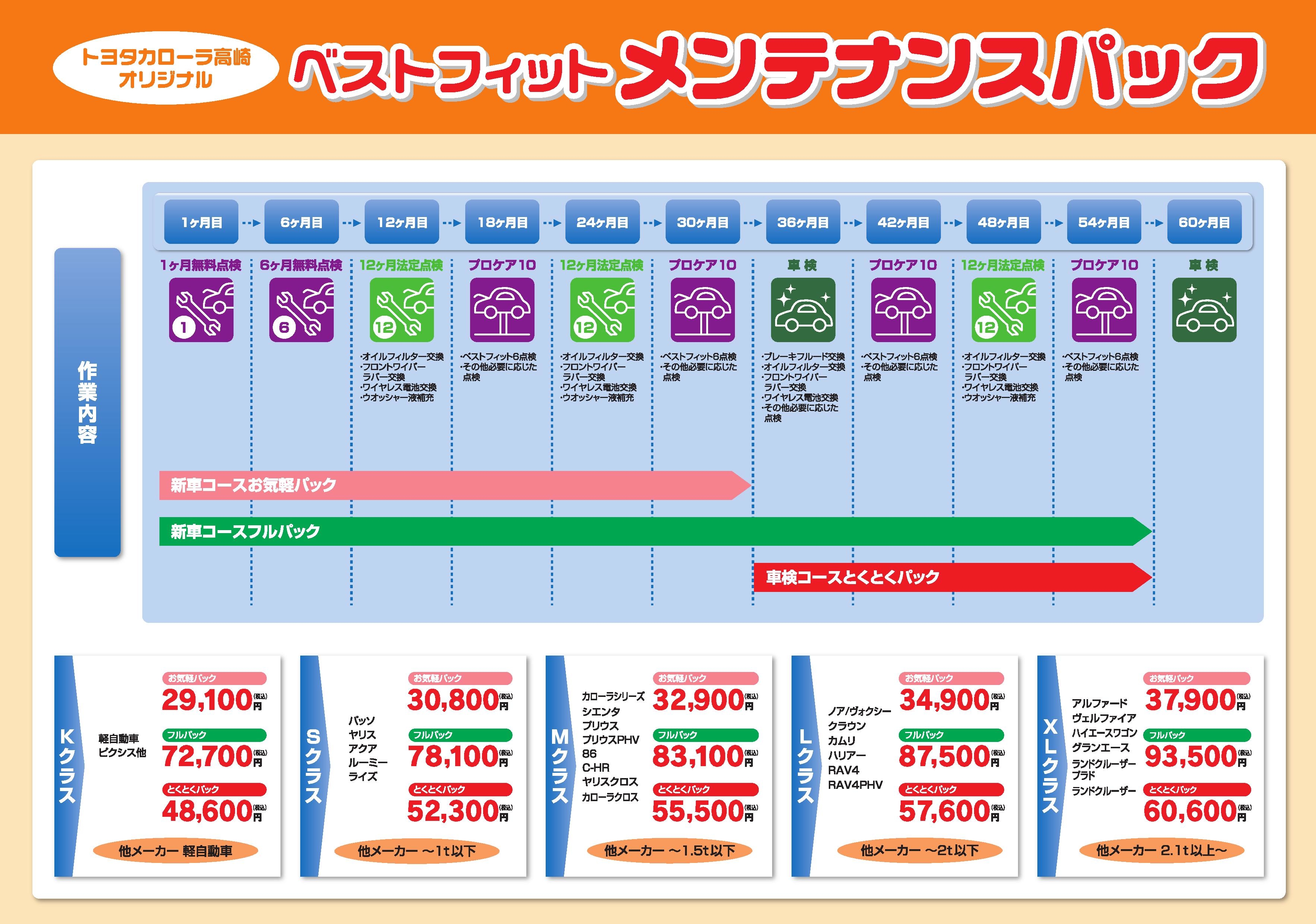 メンテナンスパック  トヨタカローラ高崎株式会社