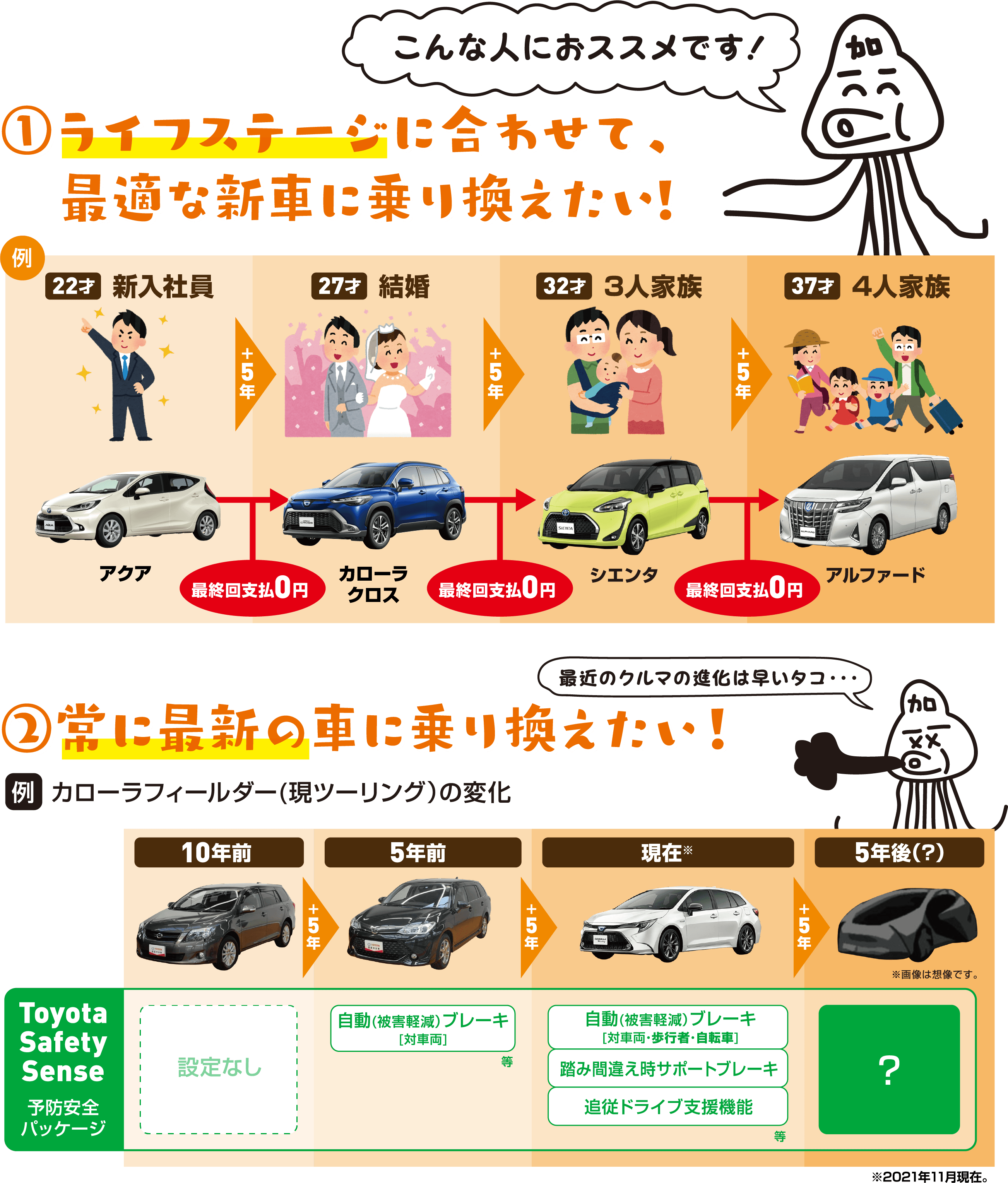 賢い買い方ランディングページ トヨタカローラ高崎株式会社
