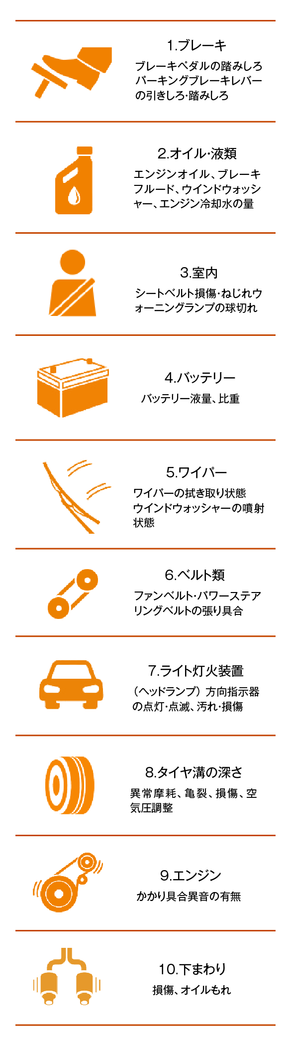 メンテナンスサイクル(定期点検) | トヨタカローラ高崎株式会社