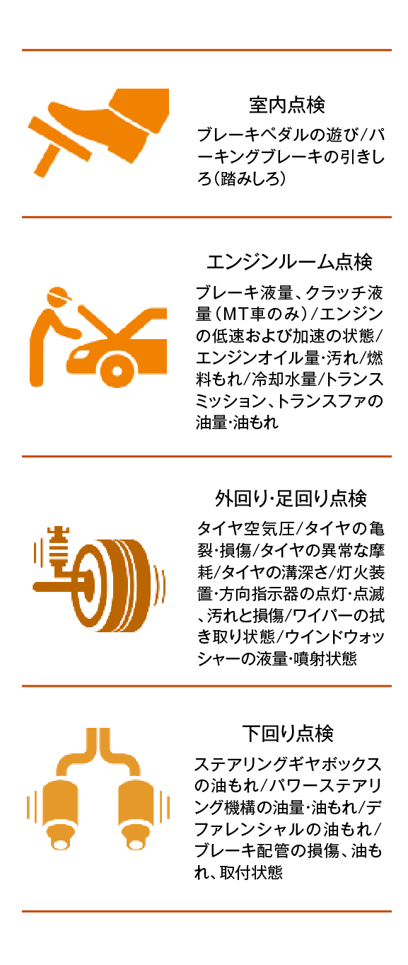 メンテナンスサイクル(定期点検) | トヨタカローラ高崎株式会社