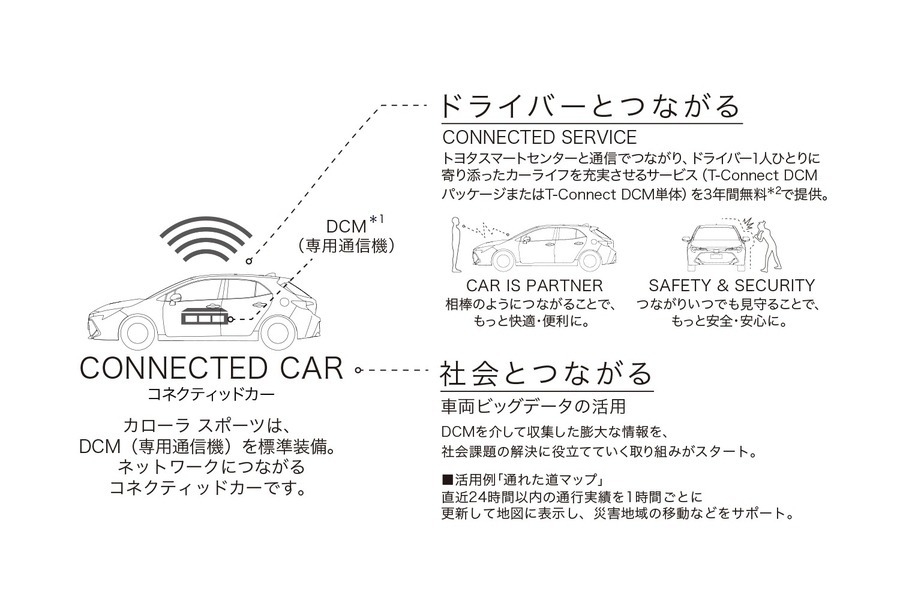 【カローラ スポーツ_LP】コネクティッド_ブロック用