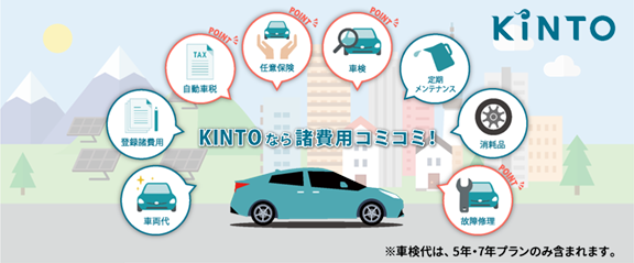 超爆安 トヨタのサブスク KINTO（キント） の相談はトヨタカローラ高崎 絵画