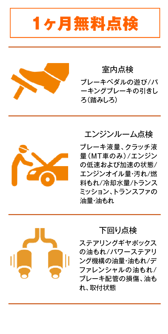 メンテナンスサイクル(定期点検) | トヨタカローラ高崎株式会社