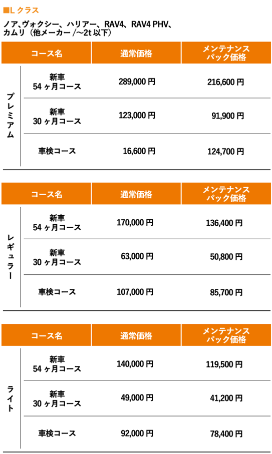 メンテナンスパック | トヨタカローラ高崎株式会社