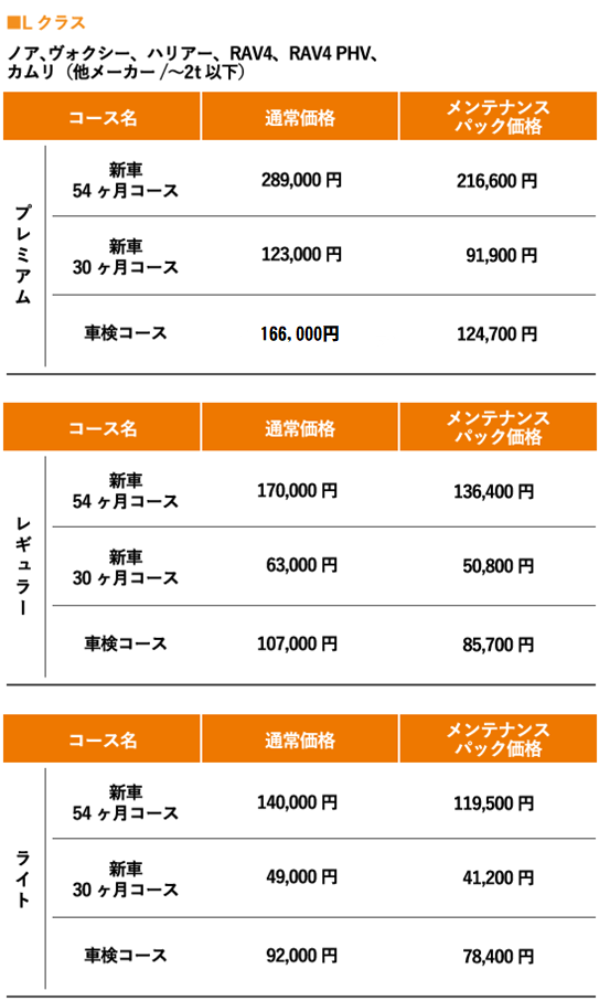 メンテナンスパック | トヨタカローラ高崎株式会社