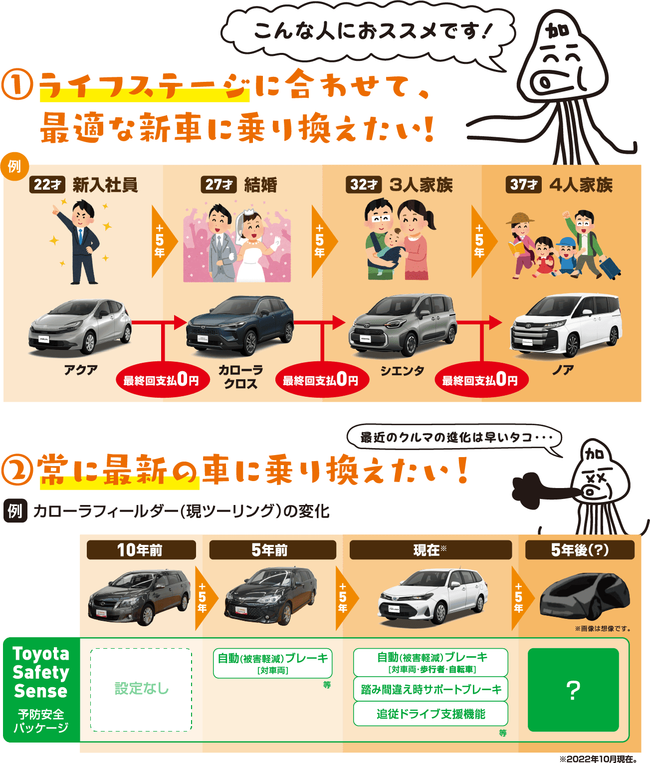 賢い買い方ランディングページ | トヨタカローラ高崎株式会社